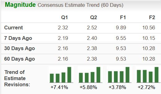 Zacks Investment Research