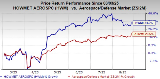 Howmet Faces Softness in Commercial Transportation Market: Recovery Ahead?