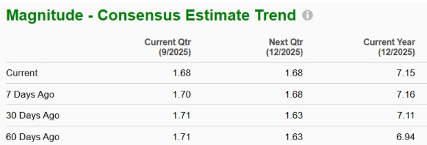 Zacks Investment Research
