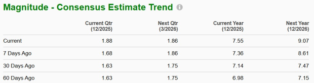 Zacks Investment Research