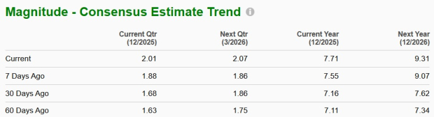 Zacks Investment Research