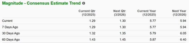 Zacks Investment Research