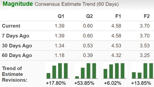 Zacks Investment Research