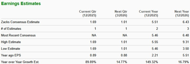 Zacks Investment Research