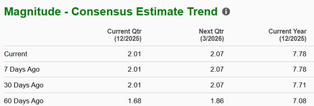 Zacks Investment Research