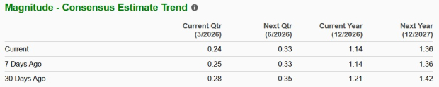Zacks Investment Research
