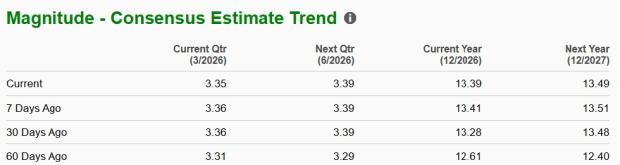 Zacks Investment Research