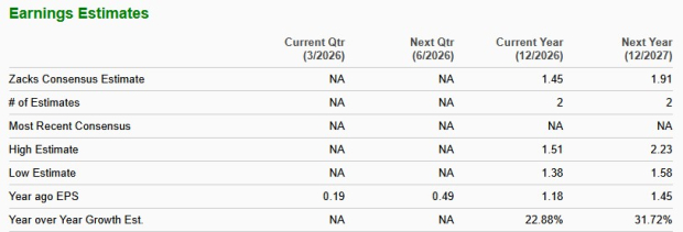 Zacks Investment Research