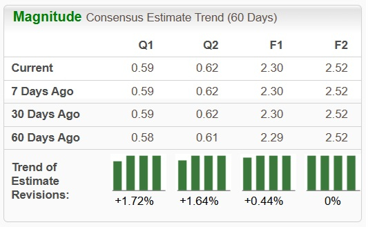 Zacks Investment Research