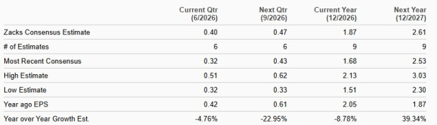 Zacks Investment Research