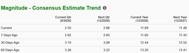 Zacks Investment Research
