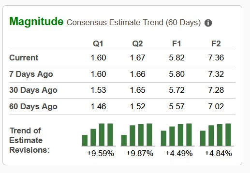 Zacks Investment Research