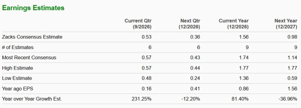 Zacks Investment Research