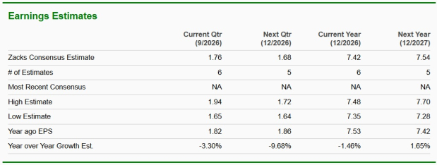 Zacks Investment Research