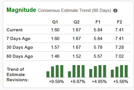 Zacks Investment Research