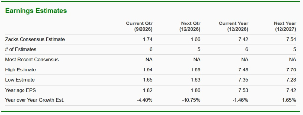 Zacks Investment Research