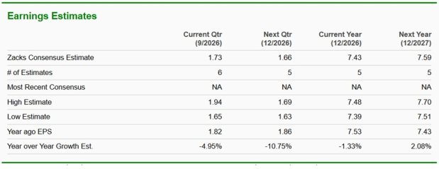 Zacks Investment Research