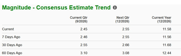 Zacks Investment Research