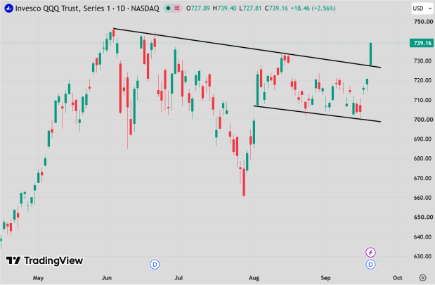 TradingView