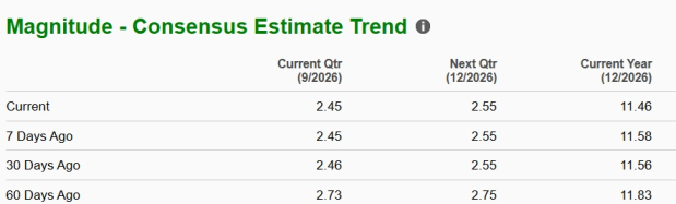 Zacks Investment Research