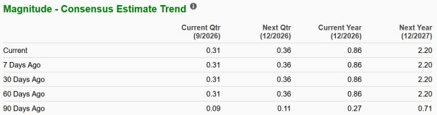 Zacks Investment Research