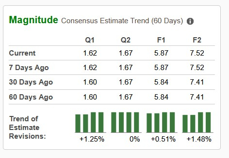 Zacks Investment Research