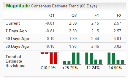 Zacks Investment Research