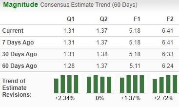 Zacks Investment Research