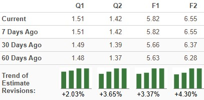 Zacks Investment Research