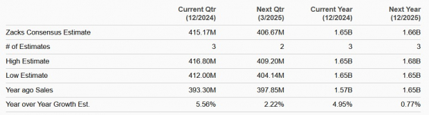 Zacks Investment Research