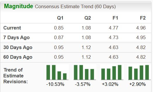 Zacks Investment Research