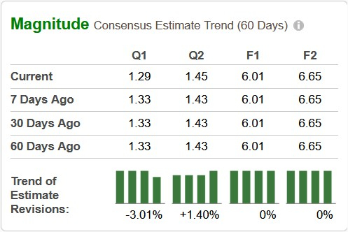 Zacks Investment Research