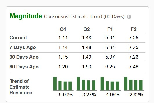 Zacks Investment Research