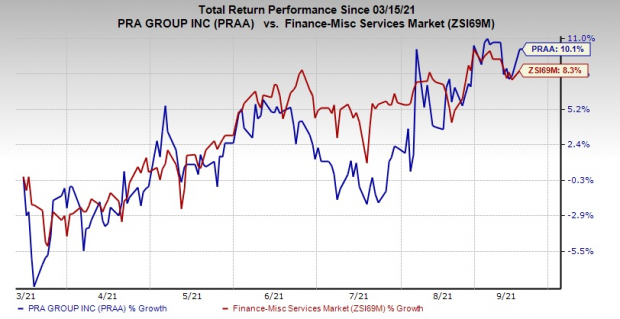 Why Should You Hold PRA Group (PRAA) in Your Portfolio?