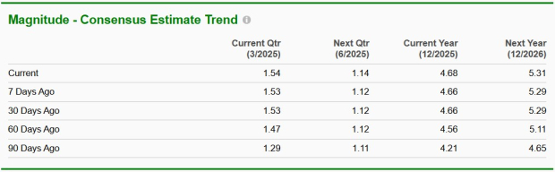 Zacks Investment Research