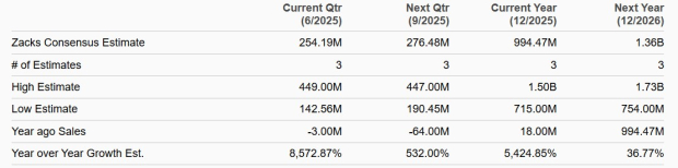 Zacks Investment Research