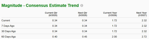 Zacks Investment Research