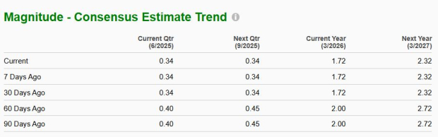 Zacks Investment Research