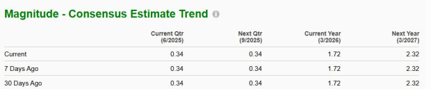 Zacks Investment Research