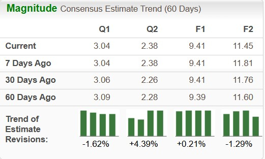 Zacks Investment Research