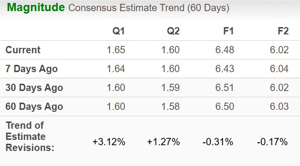 Zacks Investment Research