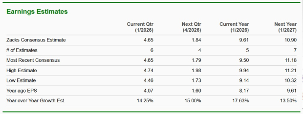 Zacks Investment Research