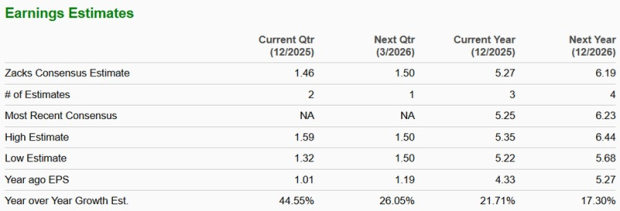 Zacks Investment Research