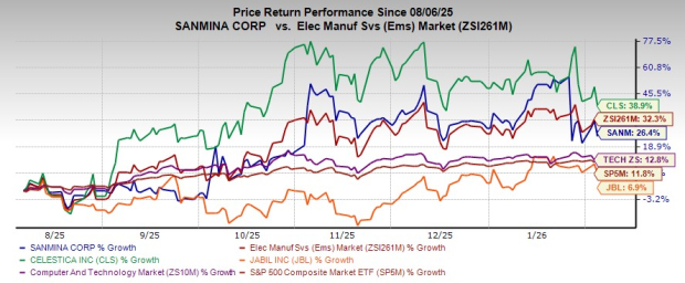 Zacks Investment Research