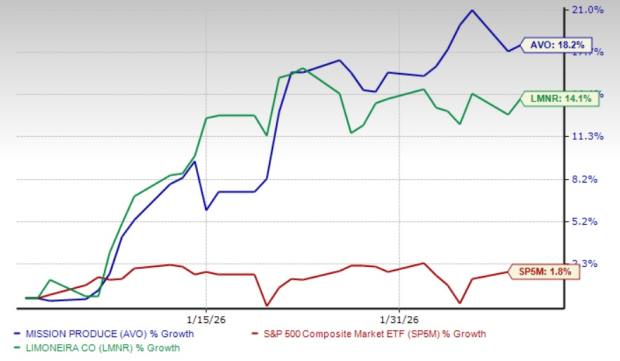 Zacks Investment Research