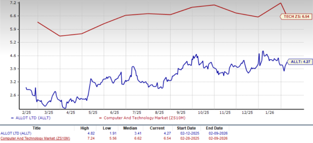 Zacks Investment Research