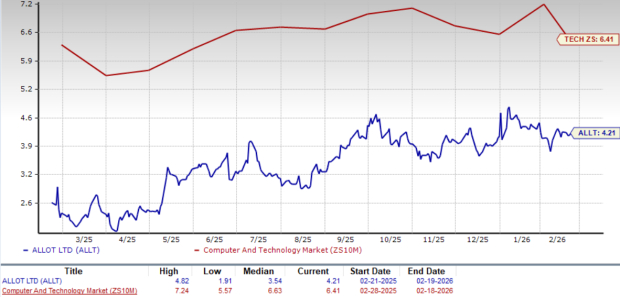 Zacks Investment Research