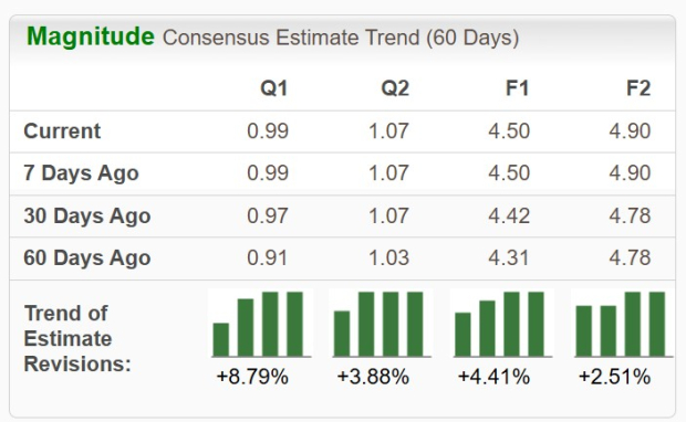 Zacks Investment Research