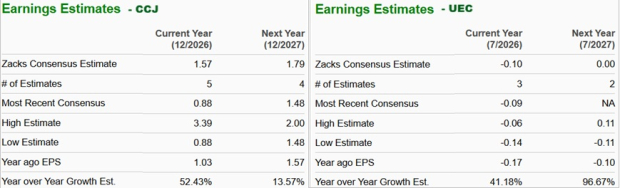 Zacks Investment Research