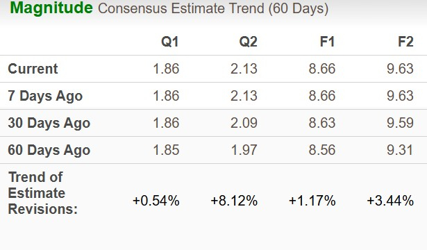 Zacks Investment Research
